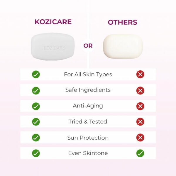 Kozicare Skin Lightening Soap 75gm - Pack of 3